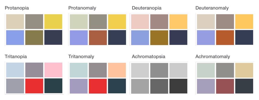 8 color palettes, labeled Protanopia, Protanomaly, Deuteranopia, Deuteranomaly, Tritanopia, Tritanomaly, Achromatopsia, Achromatomaly