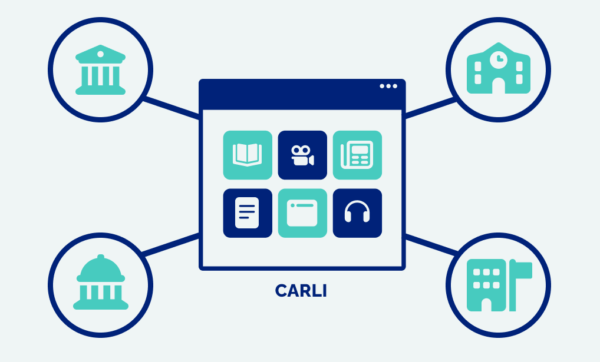 Illustration showing how CARLI connects libraries to resources